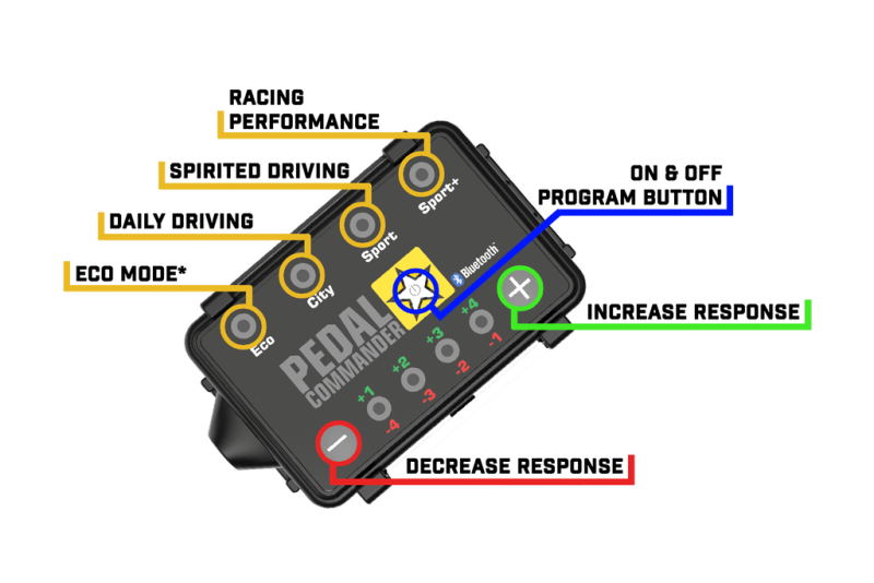 Pedal Commander Mazda/Subaru Throttle Controller