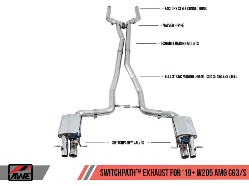 AWE Tuning 2019+ Mercedes-Benz C63/S AMG Coupe (W205) w/DPE SwitchPath Exhaust System - No Tips