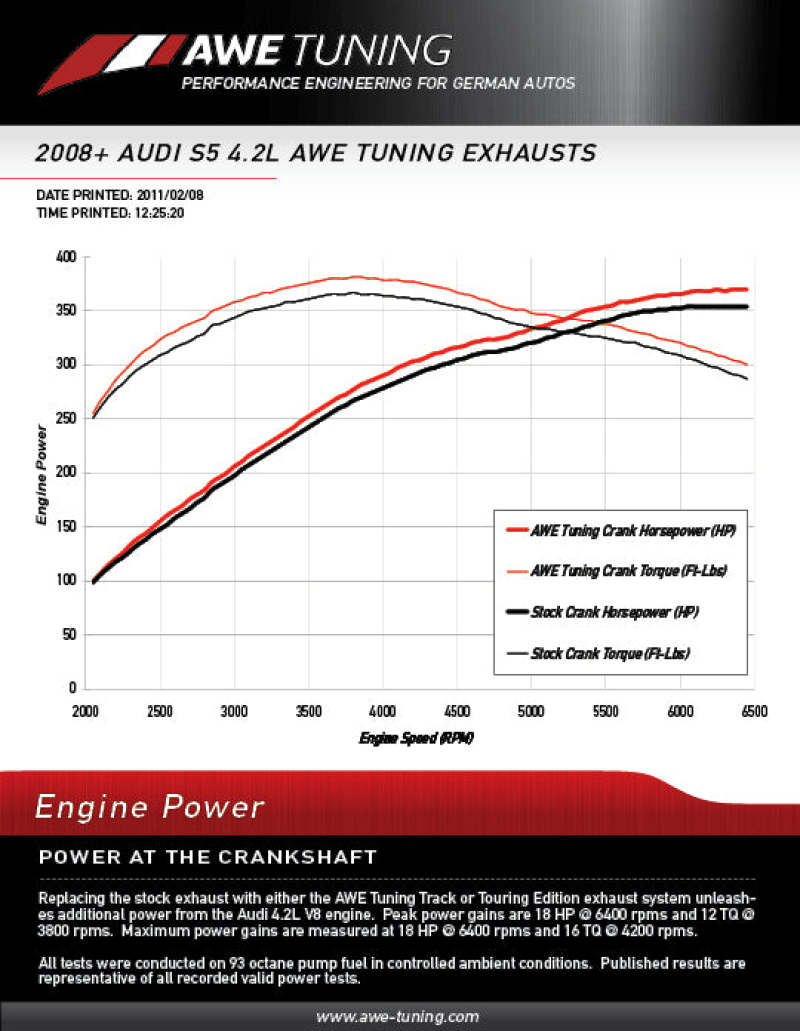 AWE Tuning Audi B8 4.2L Resonated Downpipes for S5