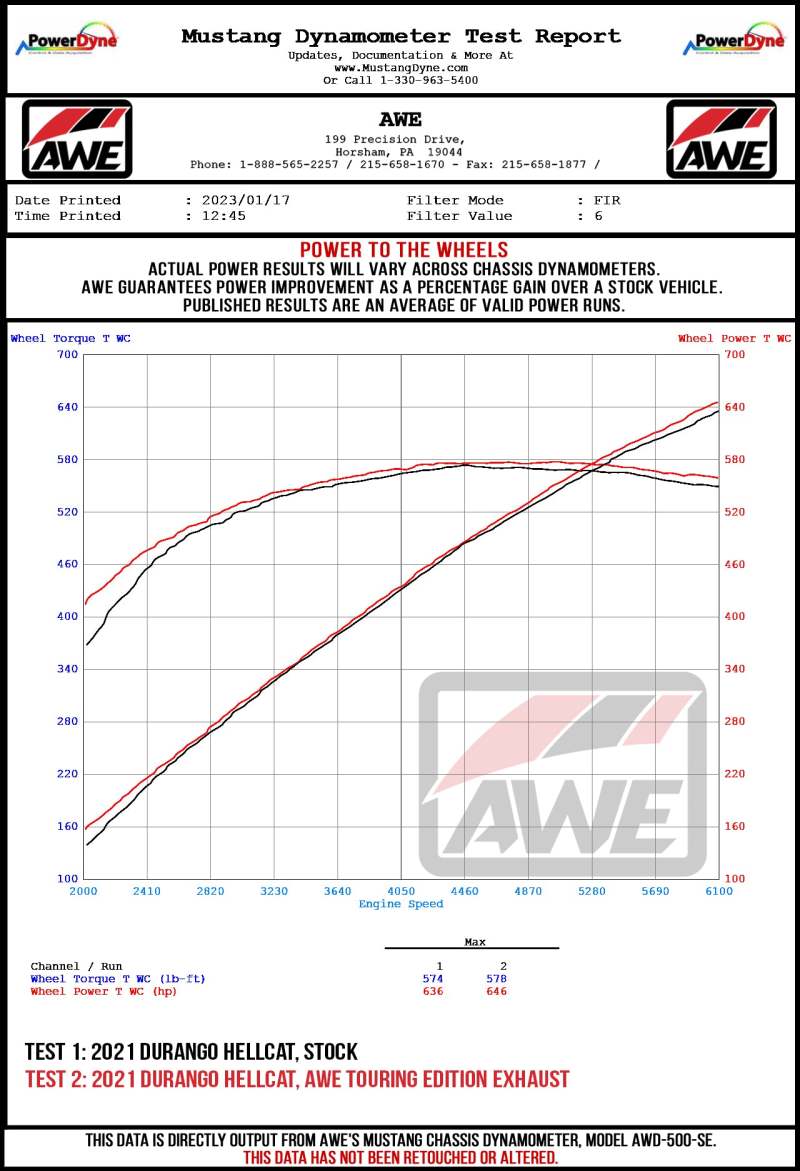 AWE Tuning 18-23 Dodge Durango SRT & Hellcat Touring-to-Track Conversion Kit